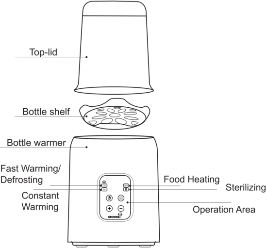 GROWNS N1T_0526 Portable Bottle Warmer 5-in-1 Bottle Sterilizer User Manual  & troubleshooting 4