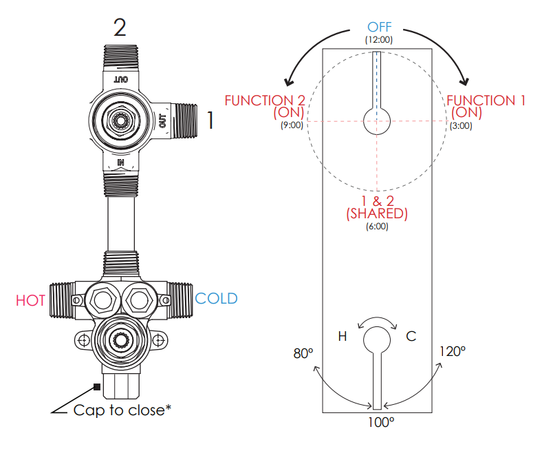 PHYLRICH Shop 1-2 Inch NEW Thermostatic Valve with 3 Way SHARED Diverter Instruction Manual  & troubleshooting 14