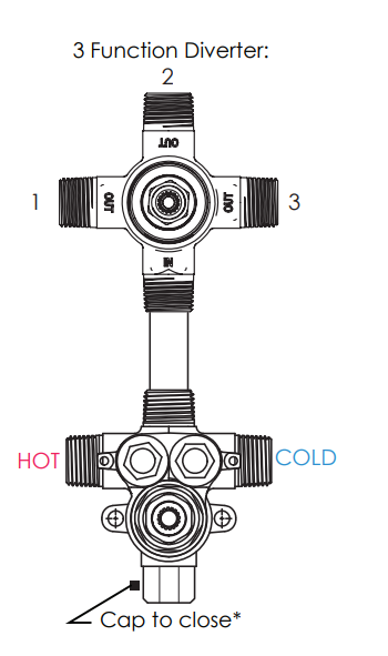 PHYLRICH Shop 1-2 Inch NEW Thermostatic Valve with 3 Way SHARED Diverter Instruction Manual  & troubleshooting 6