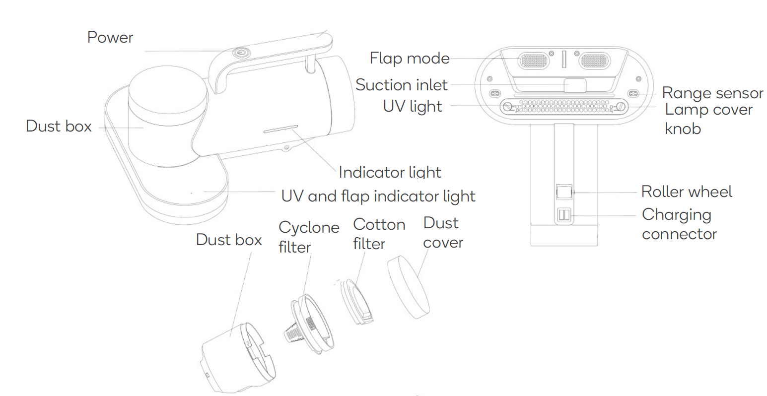 kogan KAVACUV22CA Cordless 22.2V Vacuum Cleaner with UV Sanitizer User Guide  & troubleshooting 3